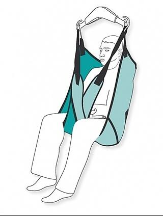 5 Types Of Slings For Patient Care
