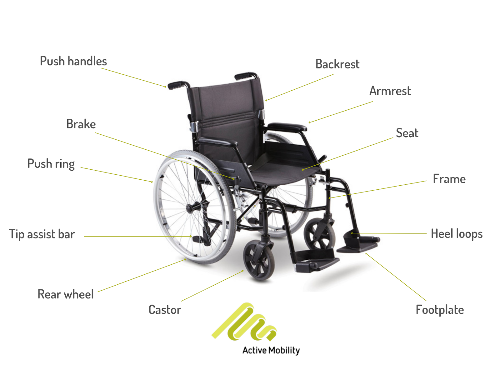 https://www.activemobility.com.au/assets/image/The%20parts%20of%20a%20wheelchair%20you%20need%20to%20know%20for%20regular%20maintenance%20%26%20repairs.png