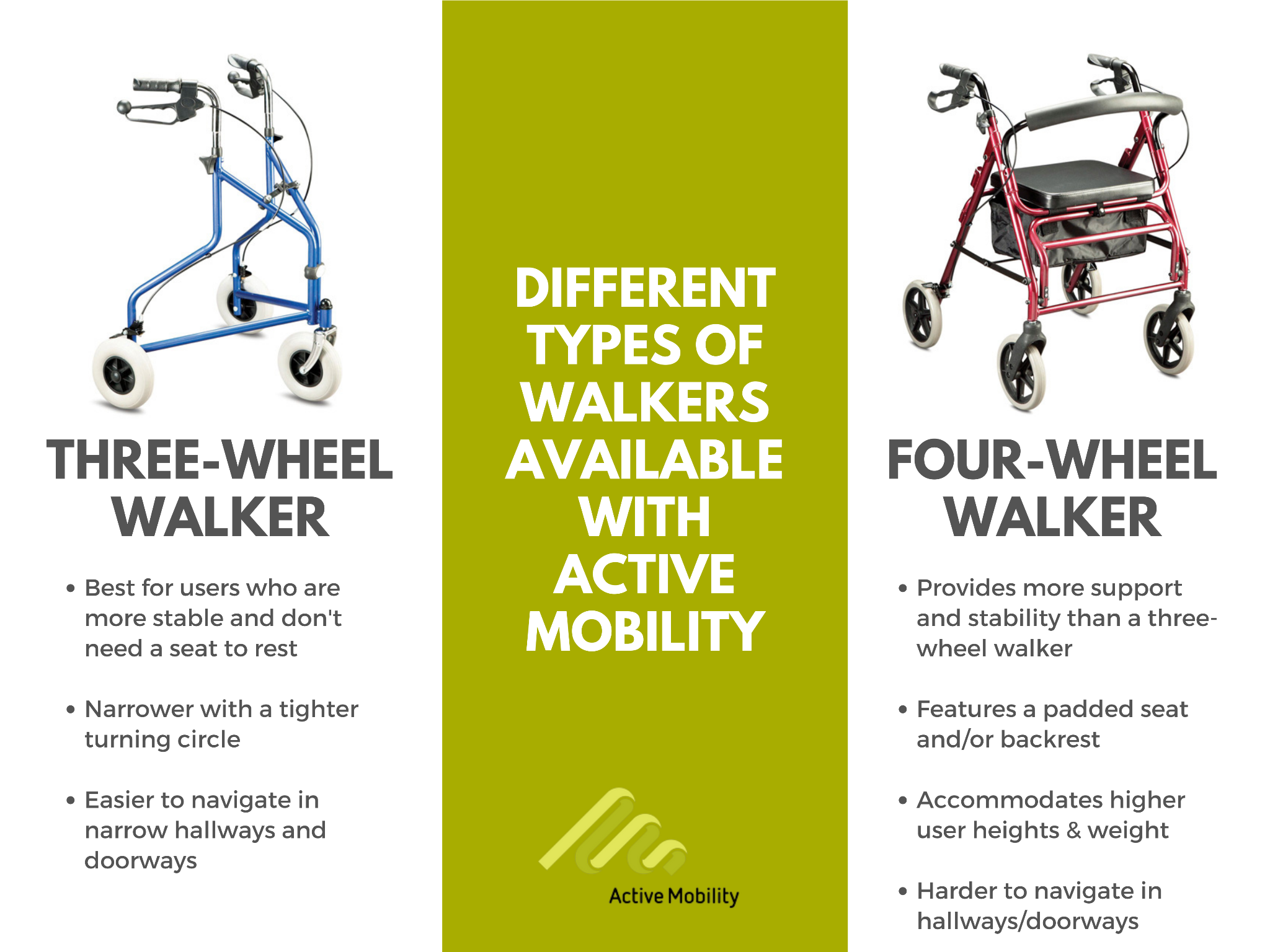 Types Of Walkers: Discover Your Perfect Fit Today