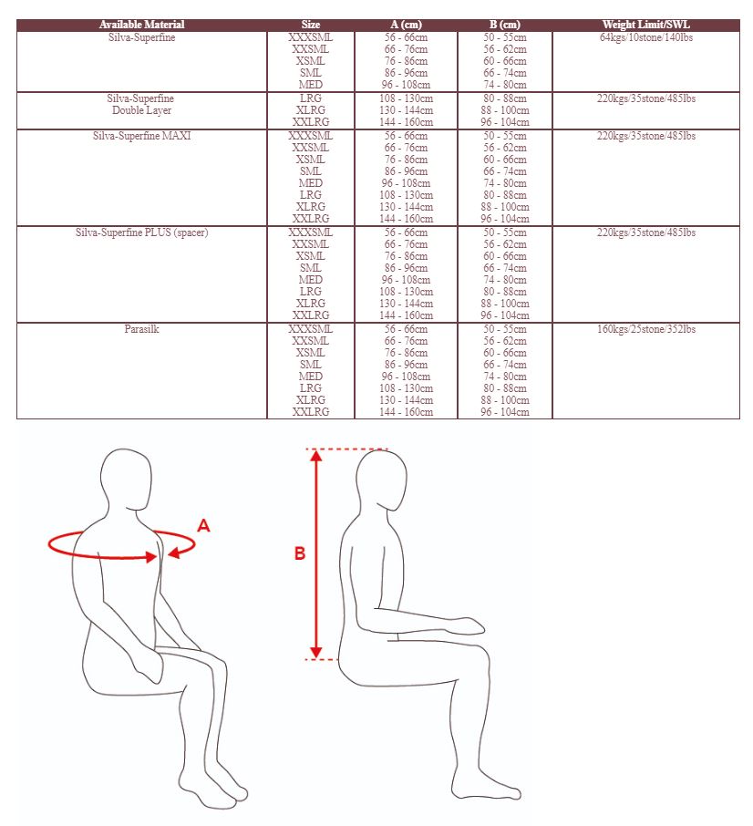 In-Situ Straight Leg Sling Sizing Guide