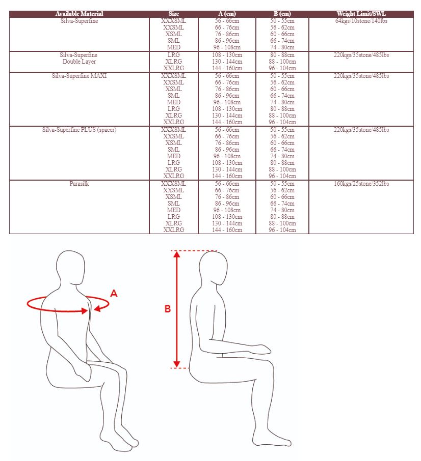 In-Situ Straight Leg Sling Sizing Guide