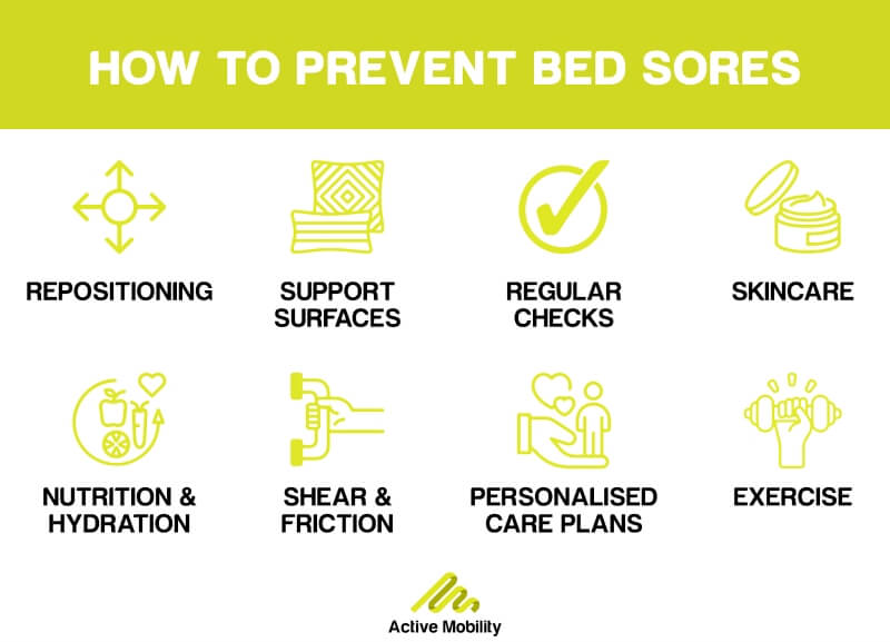 How to prevent bed sores