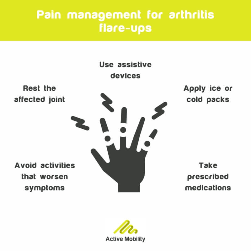 Pain management for arthritis flare-ups