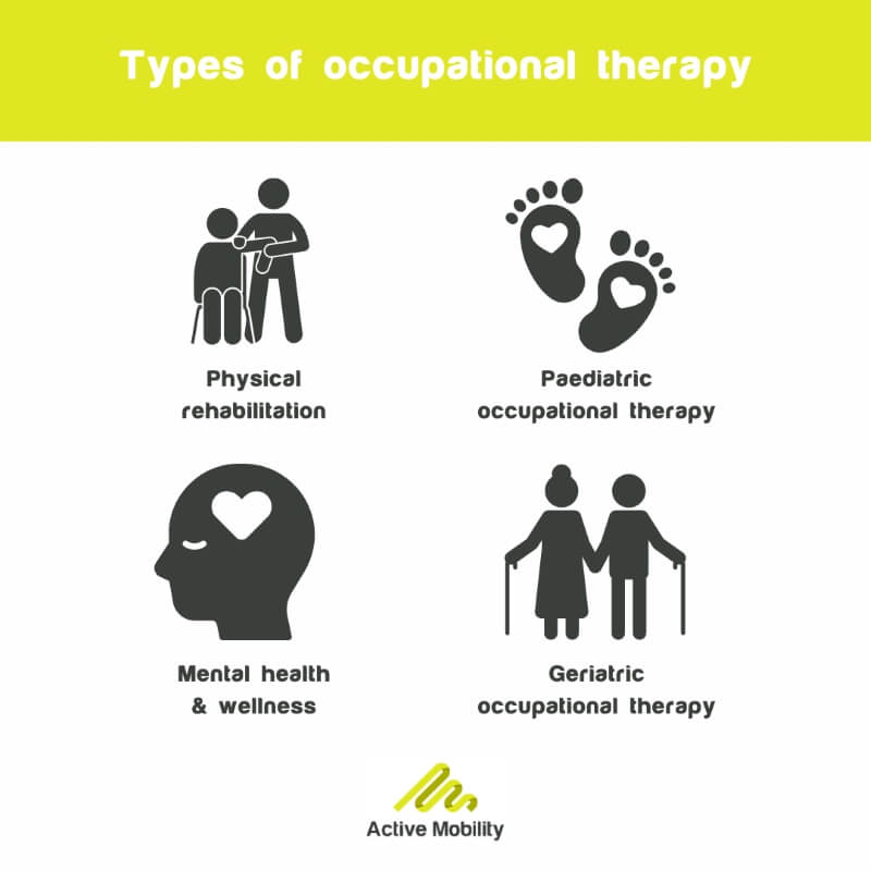 Types of occupational therapy & applications
