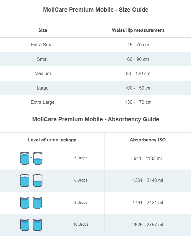 MoliCare Premium Elastic 10 Drops Medium